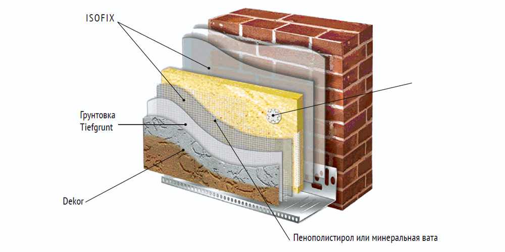 Мокрый фасад: технология монтажа и система по минвате, устройство по утеплителю внутри дома своими руками
