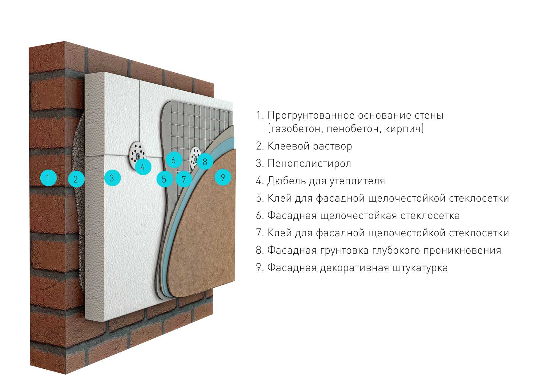 Утепление пеностеклом: пошаговая инструкция
