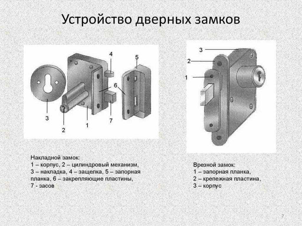 Как разобрать межкомнатную дверную ручку с замком