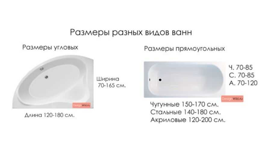Топ-10: лучшие производители изготавливающие акриловые ванны 2023