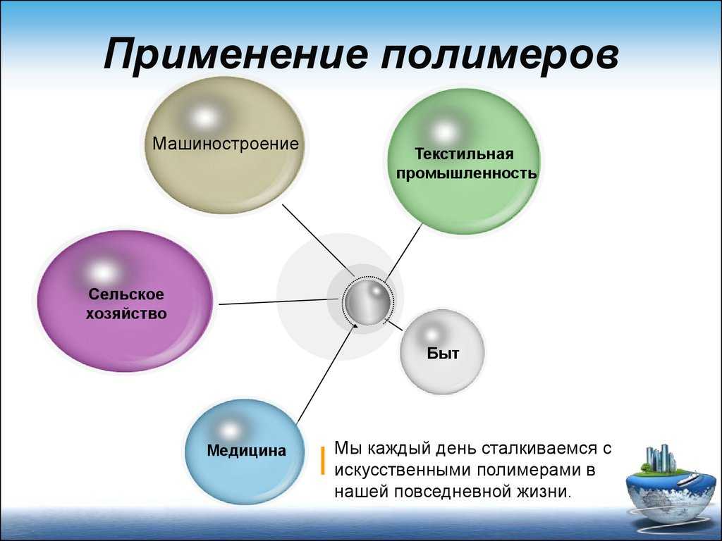 Полимерные материалы и их классификация