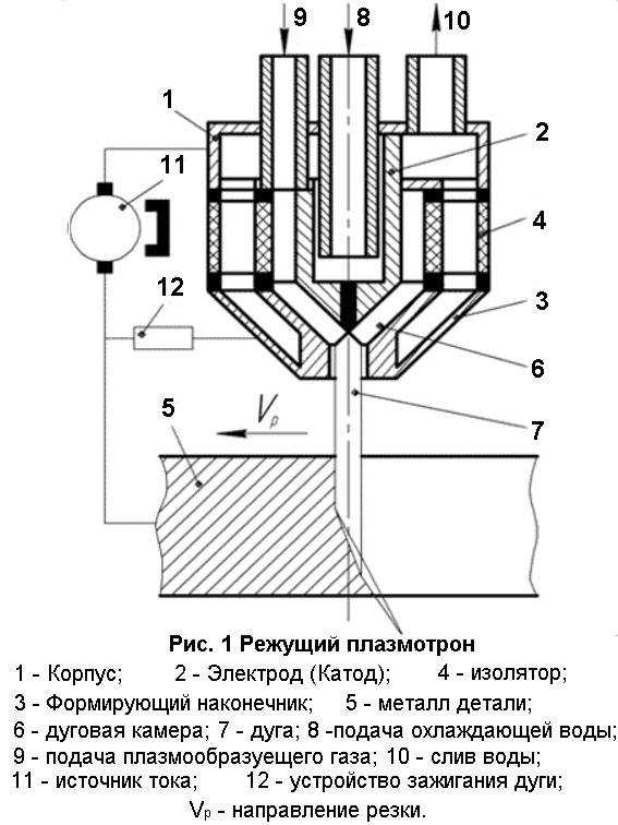 Режем металл плазменной технологией