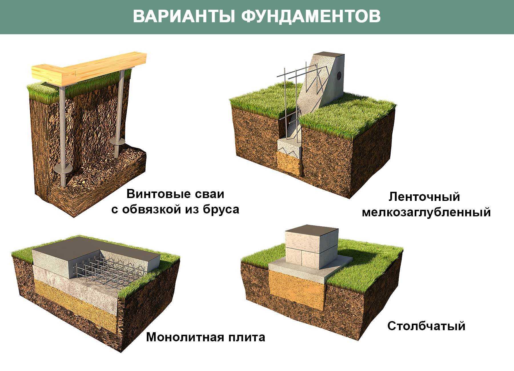 Можно ли заливать бетон частями: стадии созревания материала