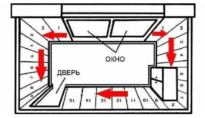 Откуда начинать клеить обои в комнате - способы + пошаговые инструкции!