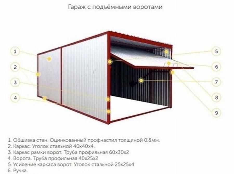 Как установить гараж-ракушку своими руками - размеры