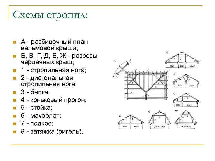 Стропильная система вальмовой крыши: устройство кровли, чертежи узлов и строений, схема сложного и простого каркаса, план видов конструкций, в том числе висячих, а также фото