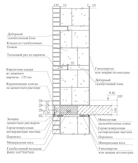 Как класть газоблок правильно своими руками: пошаговая инструкция, перечень материалов и инструментов, сложности и ошибки в работе с газобетонными блоками