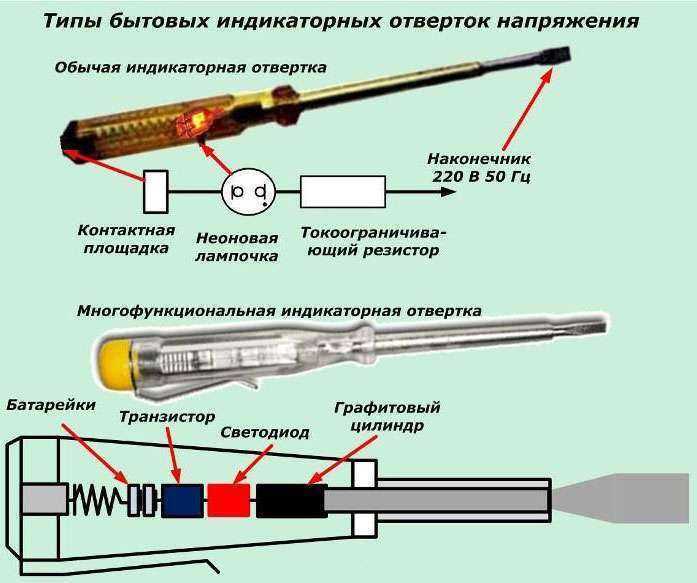 Как работает индикаторная отвертка: инструкция и особенности использования тестера