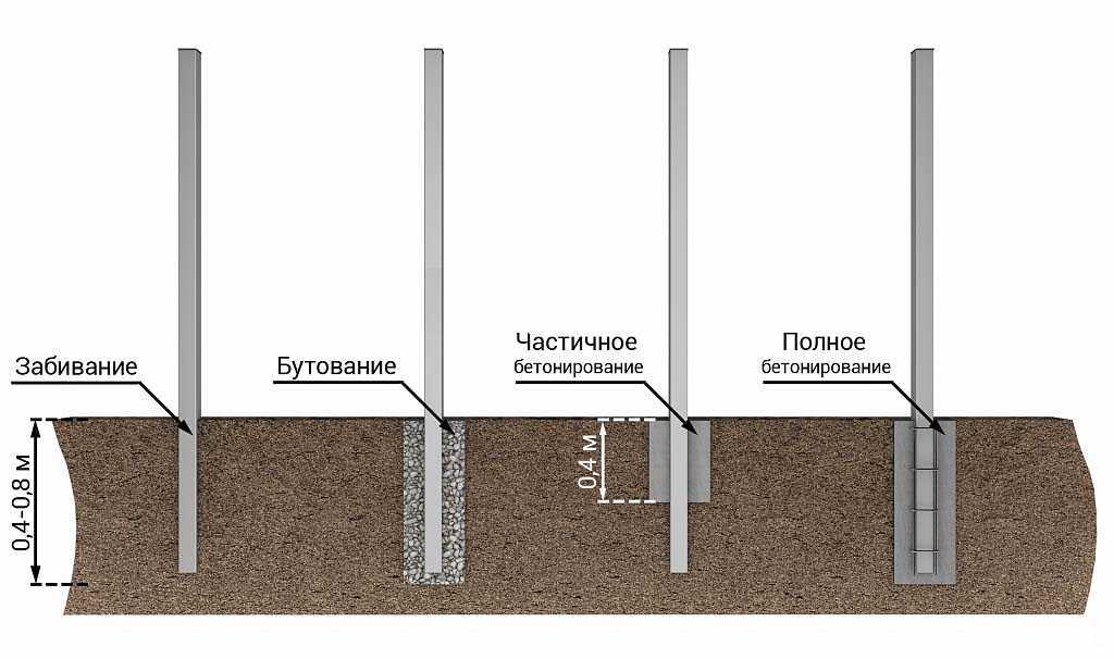Бетонный забор на даче своими руками: вылить конструкцию из плиты, установка и монтаж ограждений, пошаговое руководство с фото и видео