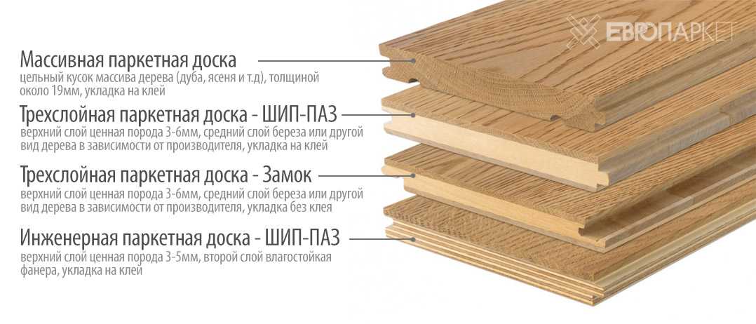 Инженерная доска для пола — плюсы и минусы выбора | плюсы и минусы