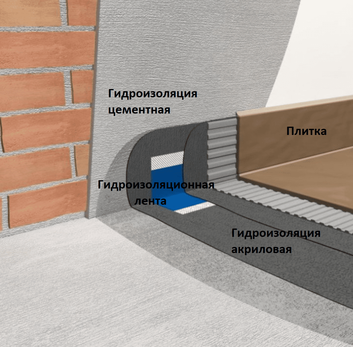 Гидроизоляция под плитку в ванной комнате