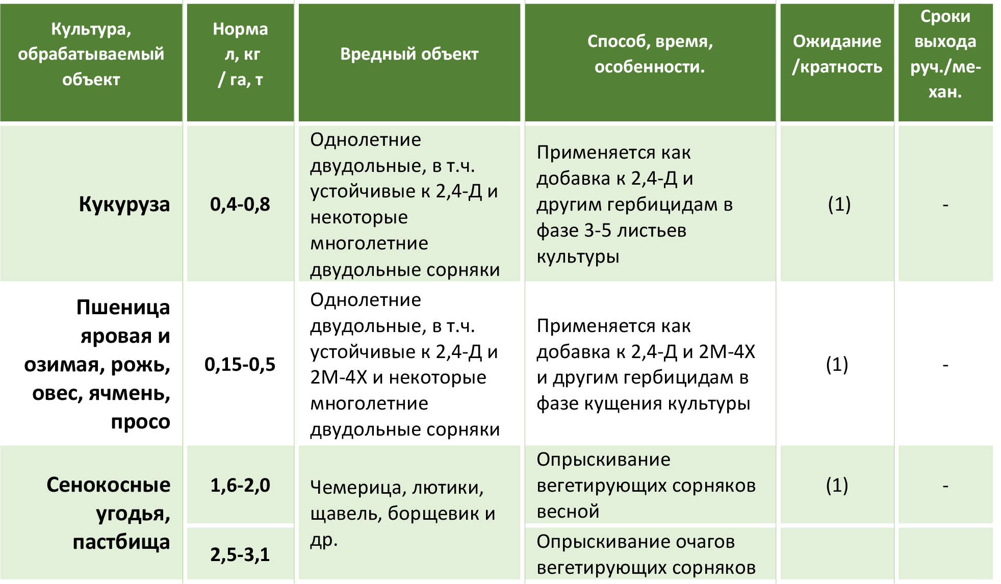 Как избавиться от грибов на газоне