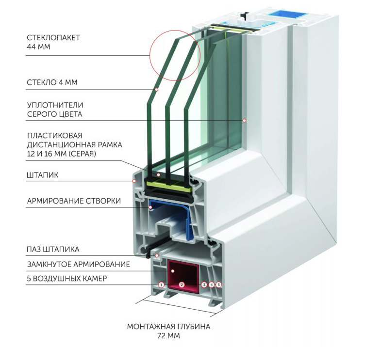Пластиковые окна из профиля пвх veka: отличия, цены