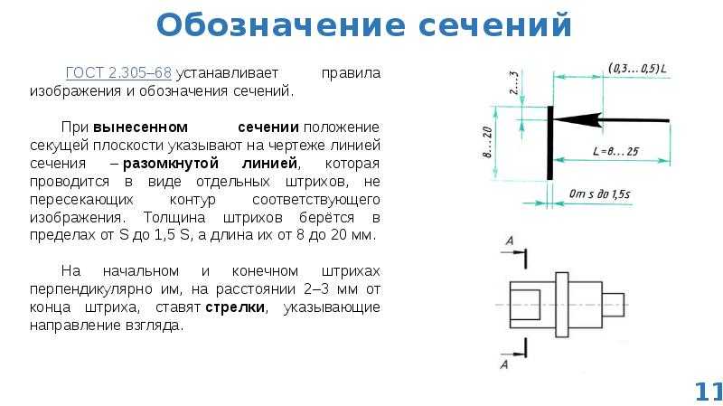 Правила чтения чертежей для начинающих