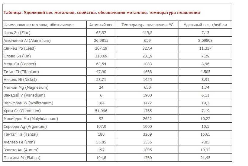 Сколько весит куб песка: зависимость веса от классификации строительного материала