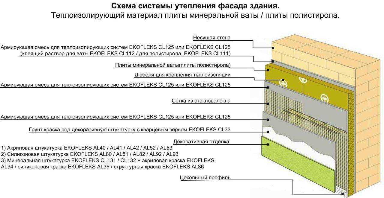 Как и чем утеплить кирпичную стену изнутри самостоятельно