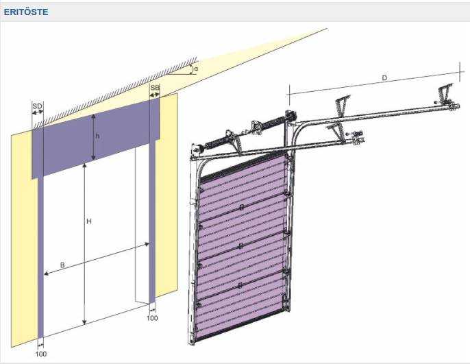Установка роллетных ворот для гаража: виды и технические характеристики гаражных ворот – инструкция