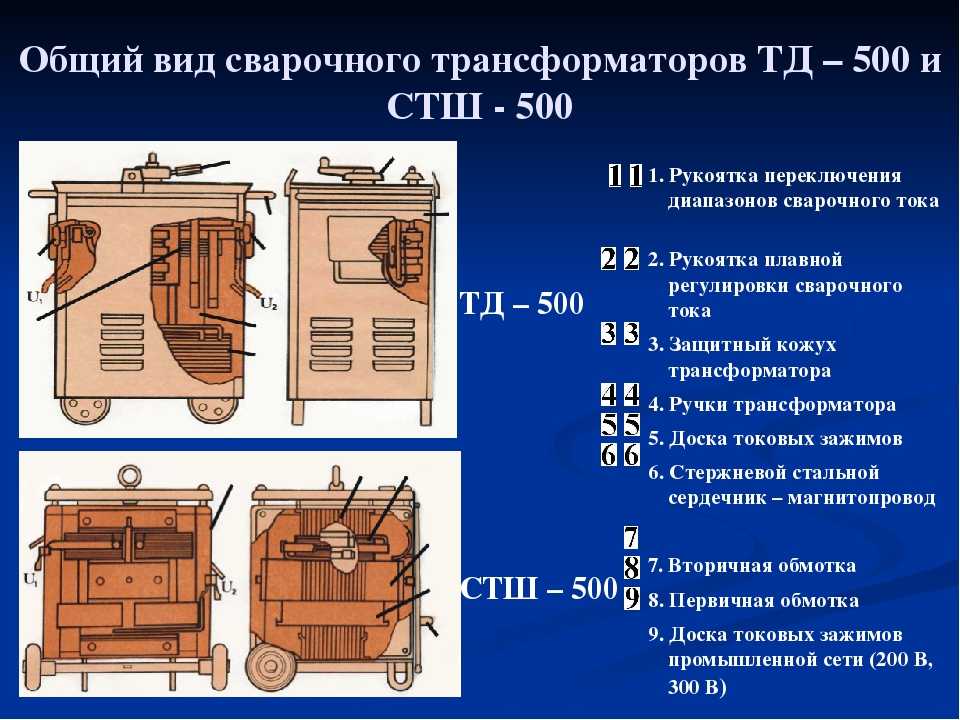 Источники