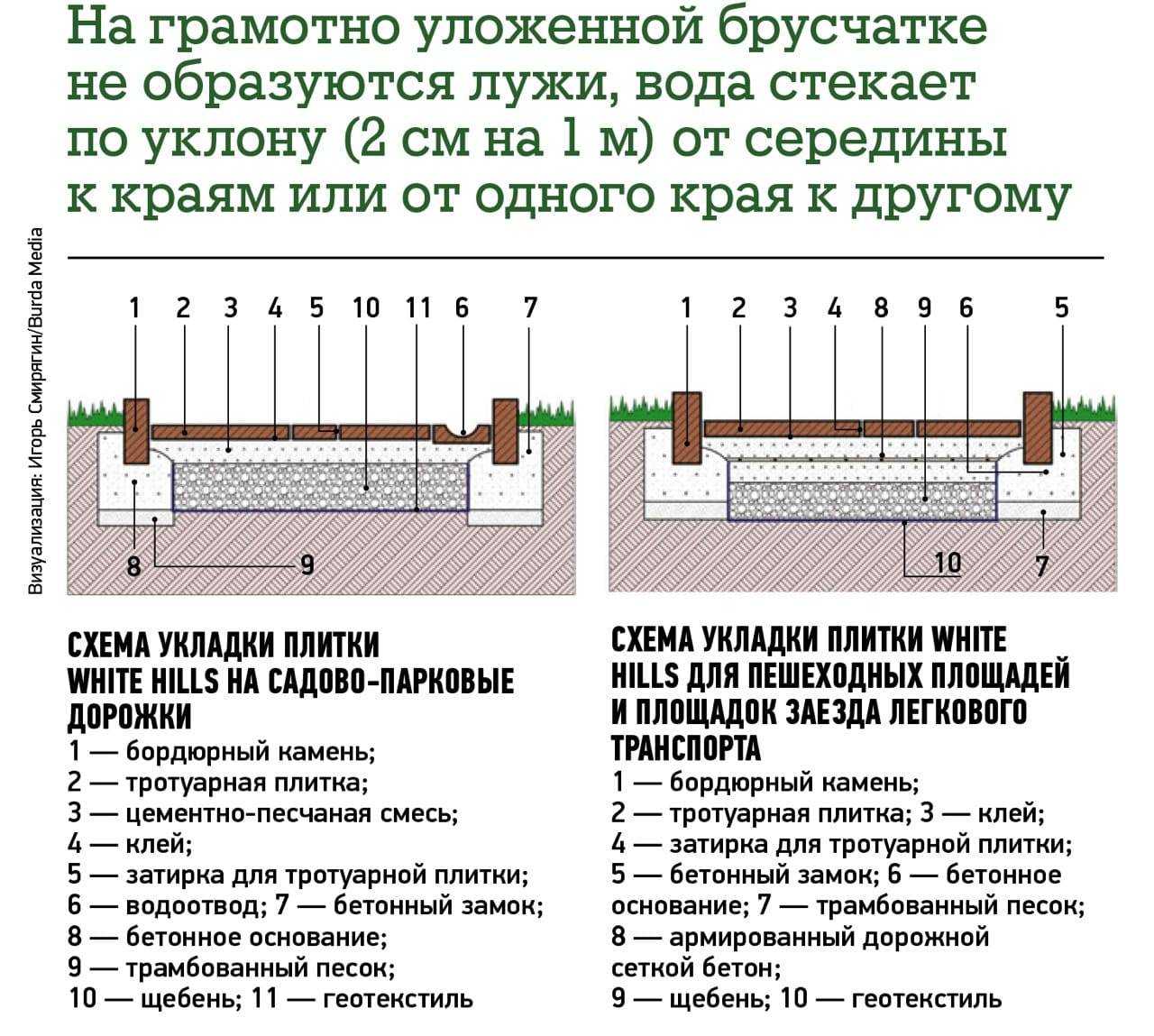 Укладка тротуарной плитки своими руками – инструкция, технология монтажа на песок, бетонное основание, обработка + фото-видео
