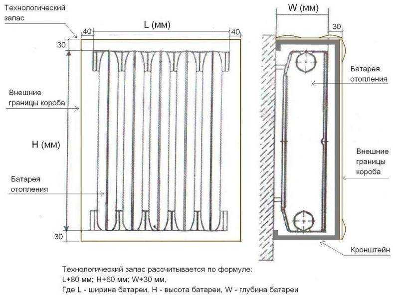 Экран для радиатора отопления: чем закрыть батарею?