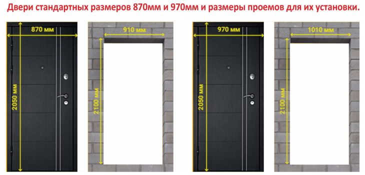 Размеры входных металлических дверей - стандартные коробки