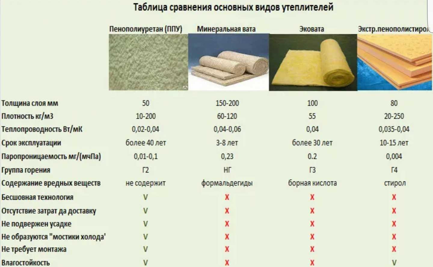 Какой пенополистирол лучше для утепления стен - клуб мастеров