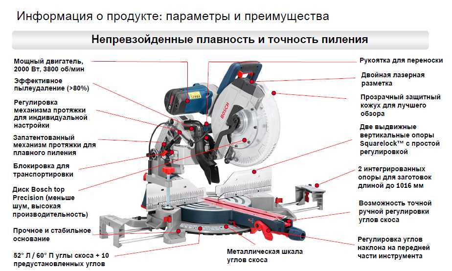 Скорость ленточной пилы и выбор шага зуба
