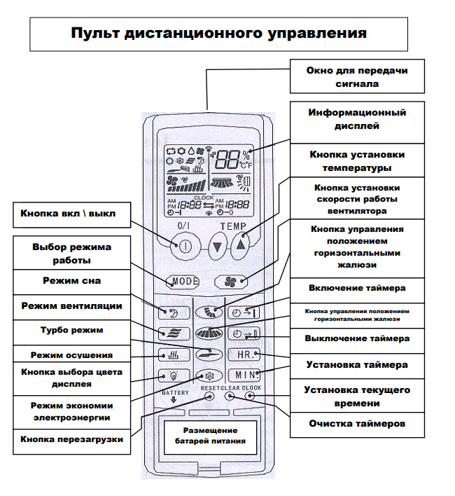 Пользовательская инструкция оконного кондиционера