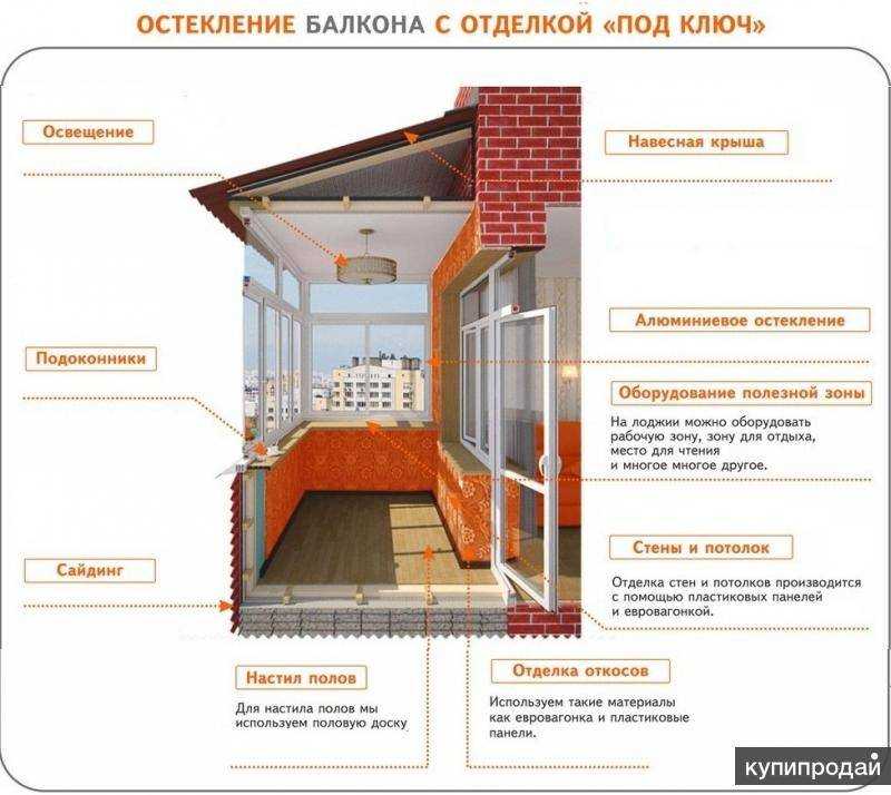 Остекление балкона своими руками: виды систем и технология работ