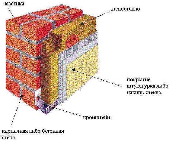 Пеностекло: преимущества, недостатки, технология утепления