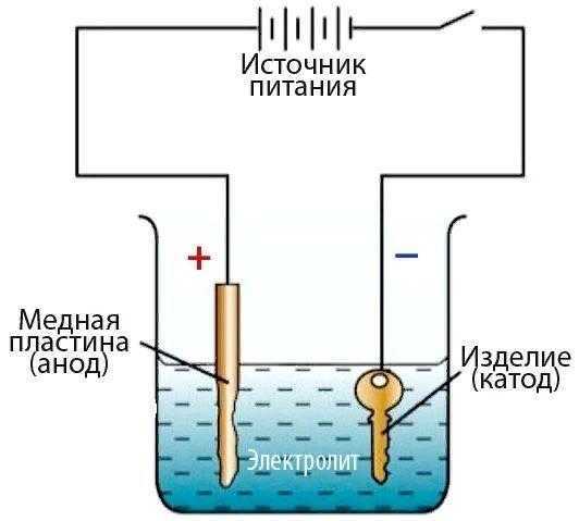 Раствор для химического меднения активированной поверхности диэлектрика печатной платы