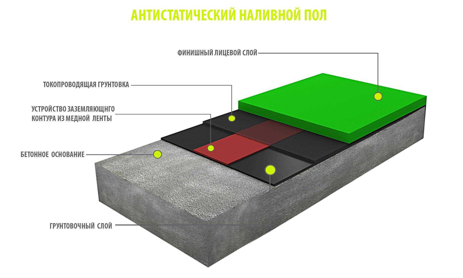 Чем хороши наливные полы: отзывы потребителей, обзор плюсов и минусов