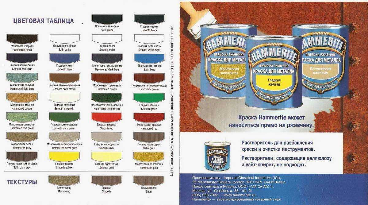 Особенности молотковой краски и технология ее нанесения