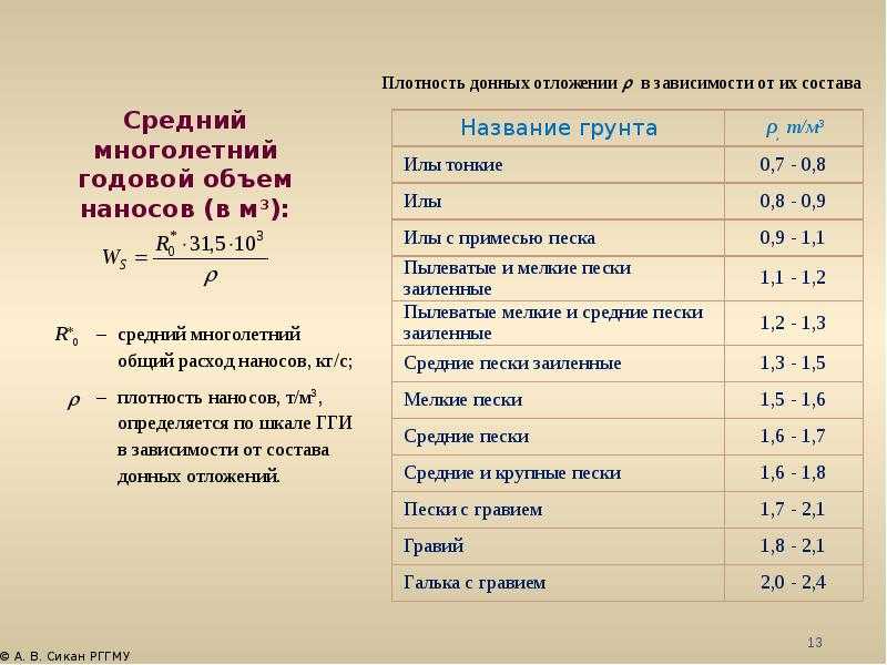 Сколько весит 1 м3 карьерного песка