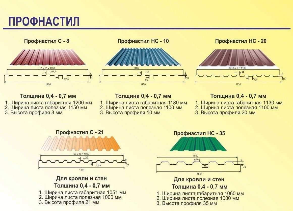 Какой профнастил лучше для крыши – советы по выбору кровельного профлиста