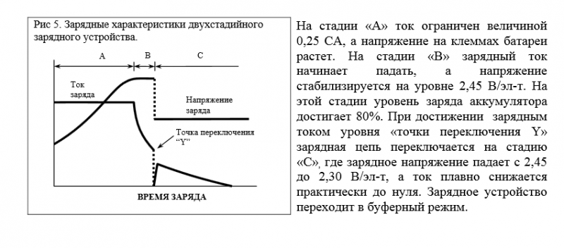 Заряжаем первый и последний раз. циклюем батарею шуруповёрта.