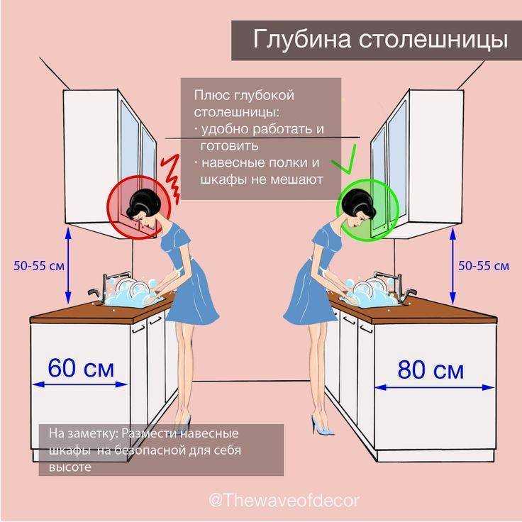 Эргономика кухни: основные принципы и примеры удобной планировки