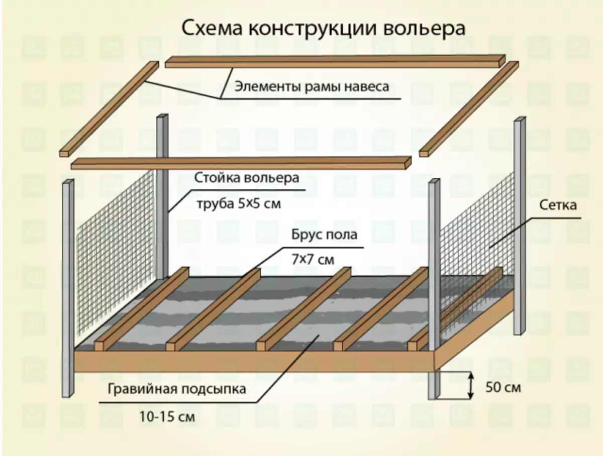 Вольер для собаки — как построить простой и качественный, стильный и оригинальный вольер (150 фото)