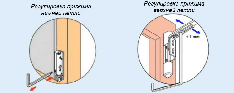 Регулировка пластиковой балконной двери своими руками