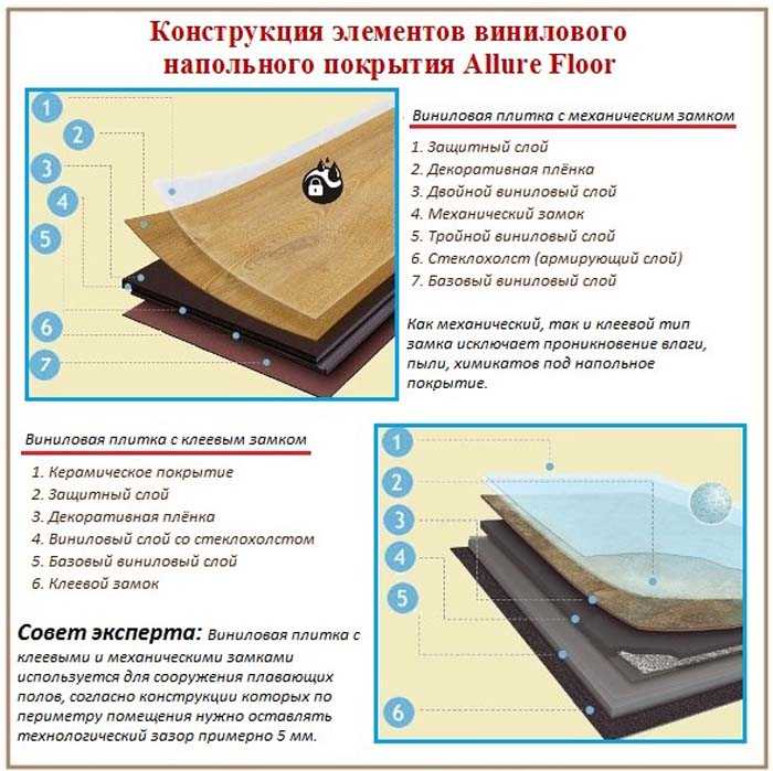 Кварцвиниловая плитка (виниловый ламинат) для пола: плюсы и минусы материала