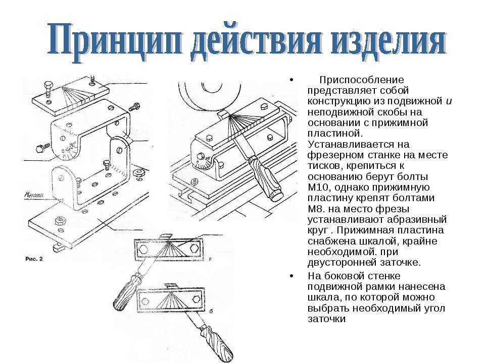 Точилки для ножей своими руками
