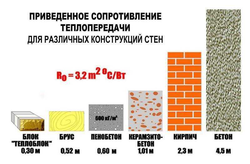 Сравнительная таблица утеплителей по теплопроводности, толщине и плотности