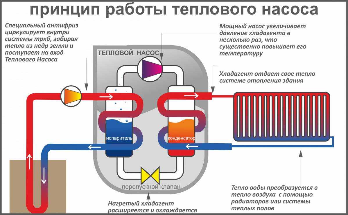 Характеристики теплового насоса nibe