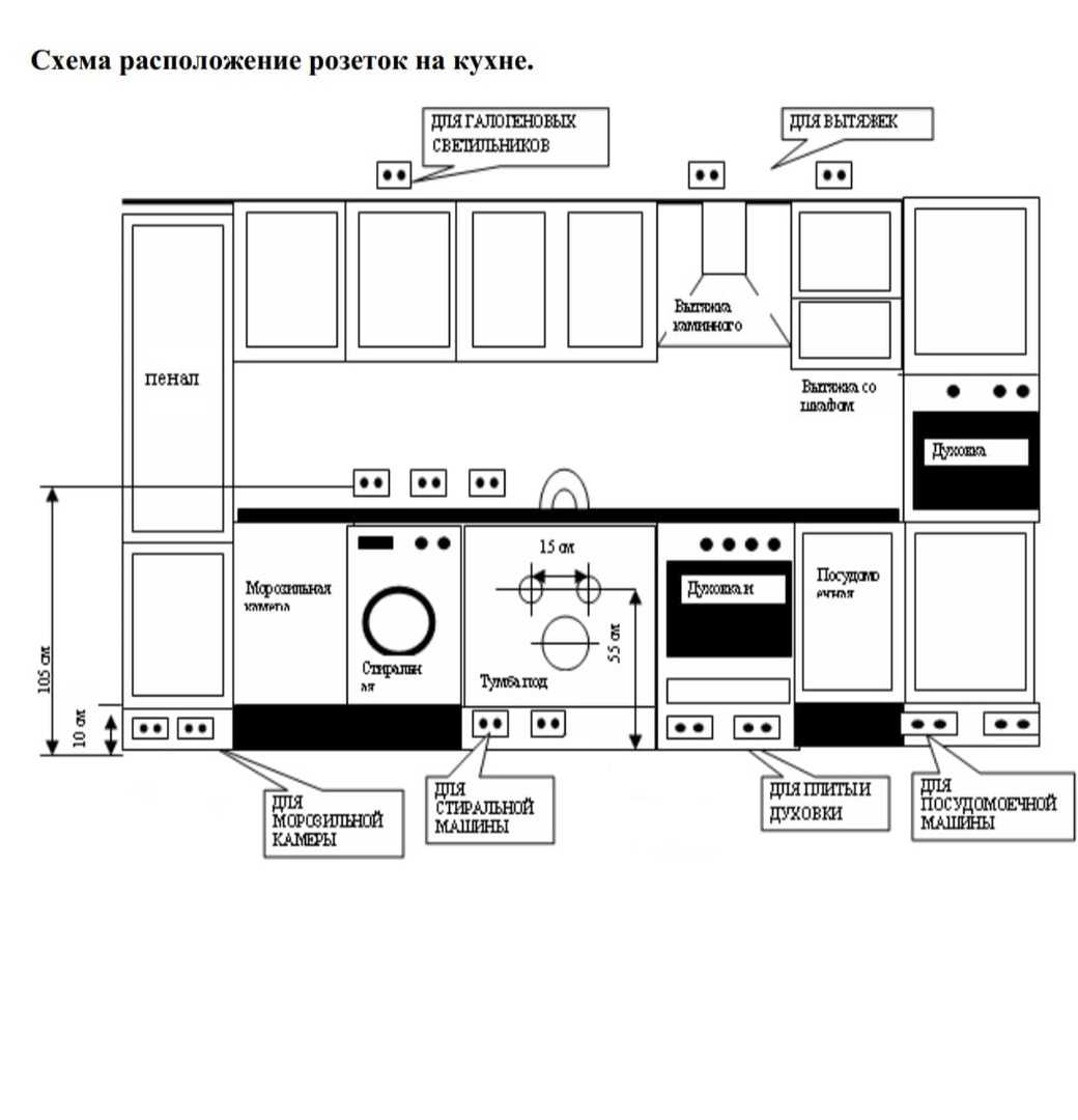 Варианты размещения розеток на кухне для удобства и безопасности