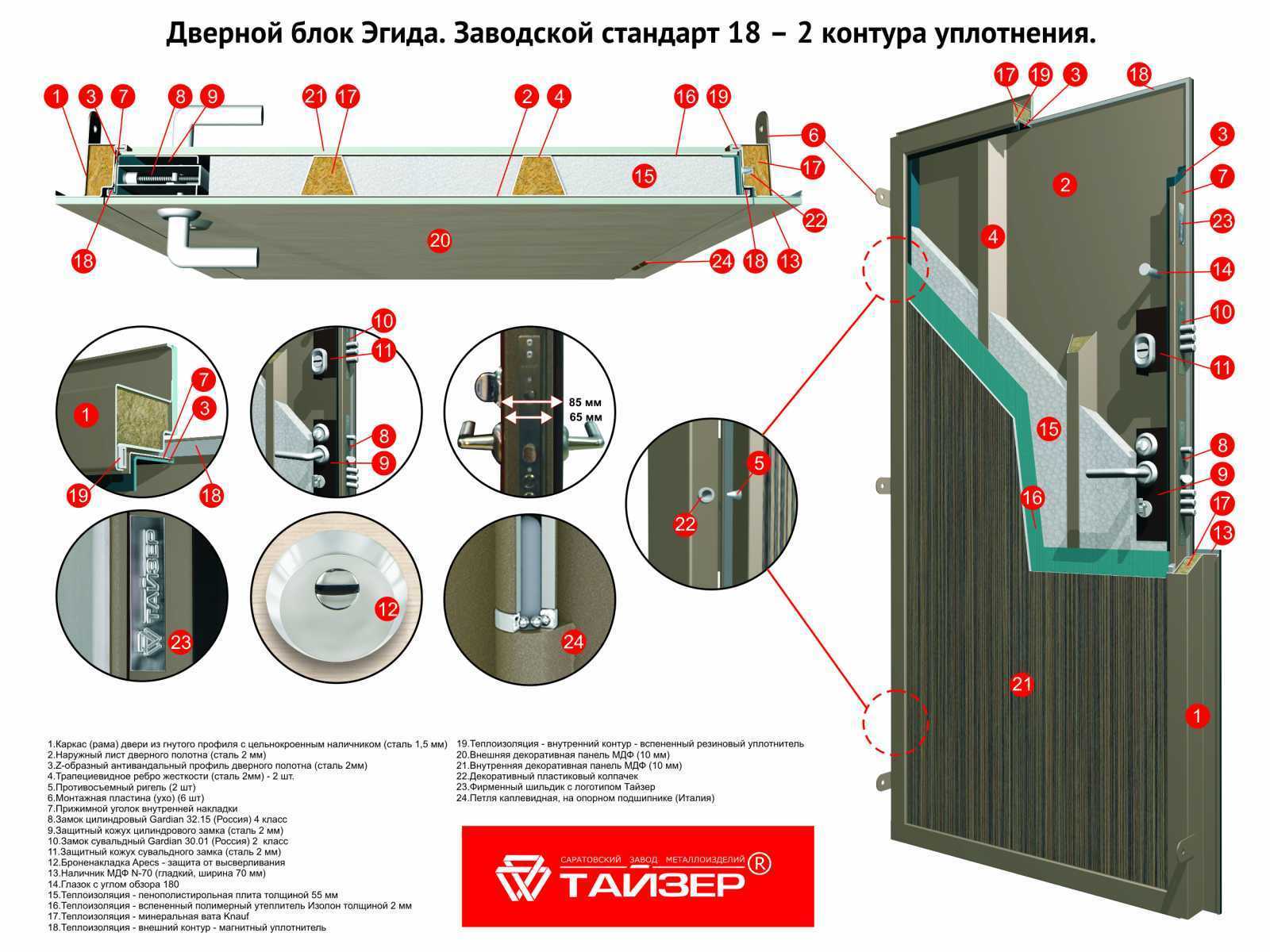 Основные характеристики металлических дверей