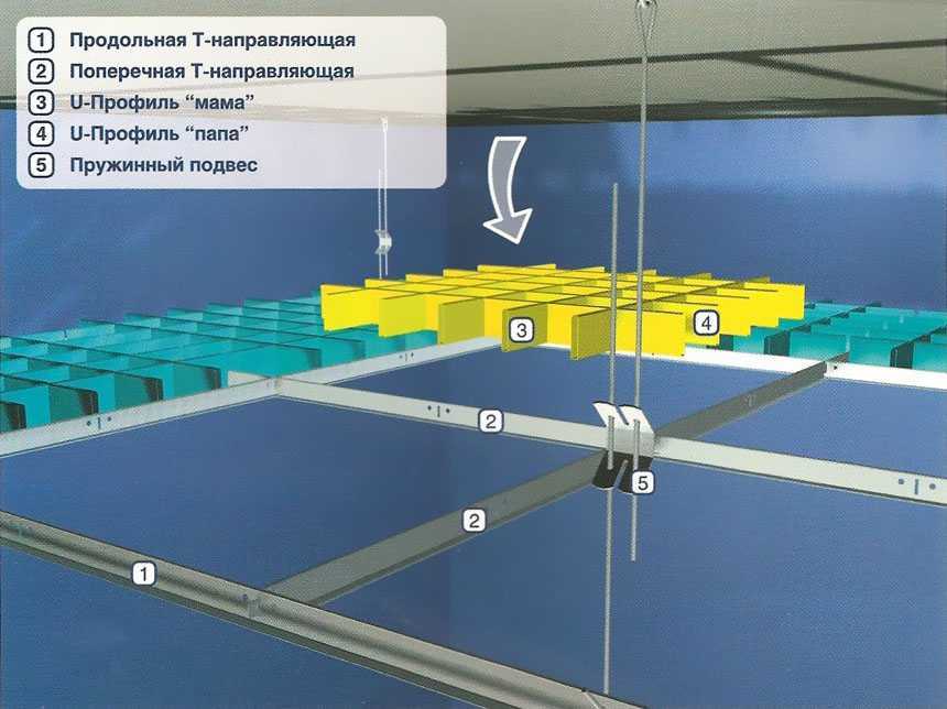 Потолок грильято: фото, описание, технология монтажа