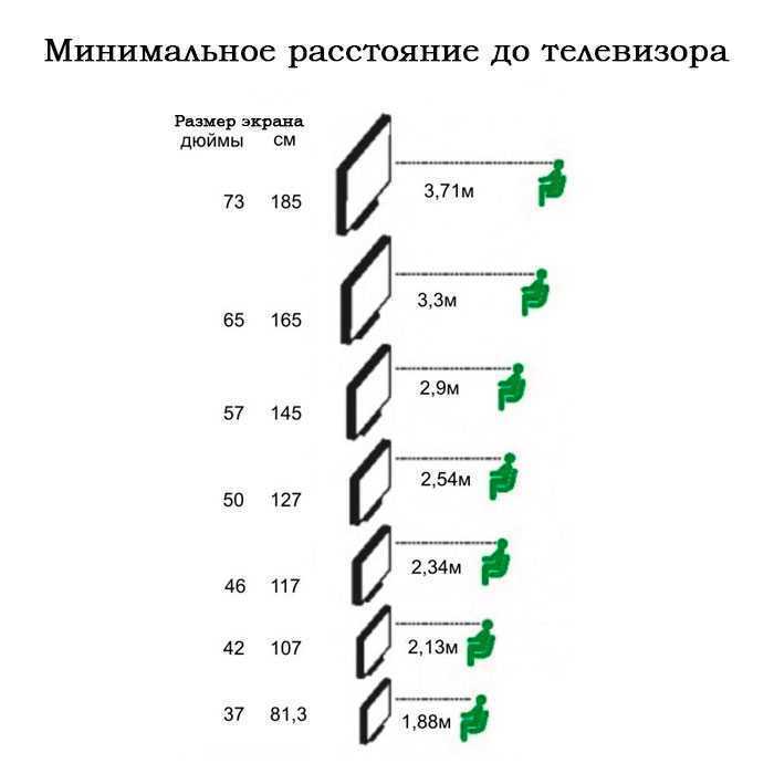 Как выбрать телевизор. часть 1: вспоминаем основные особенности устройств — ferra.ru