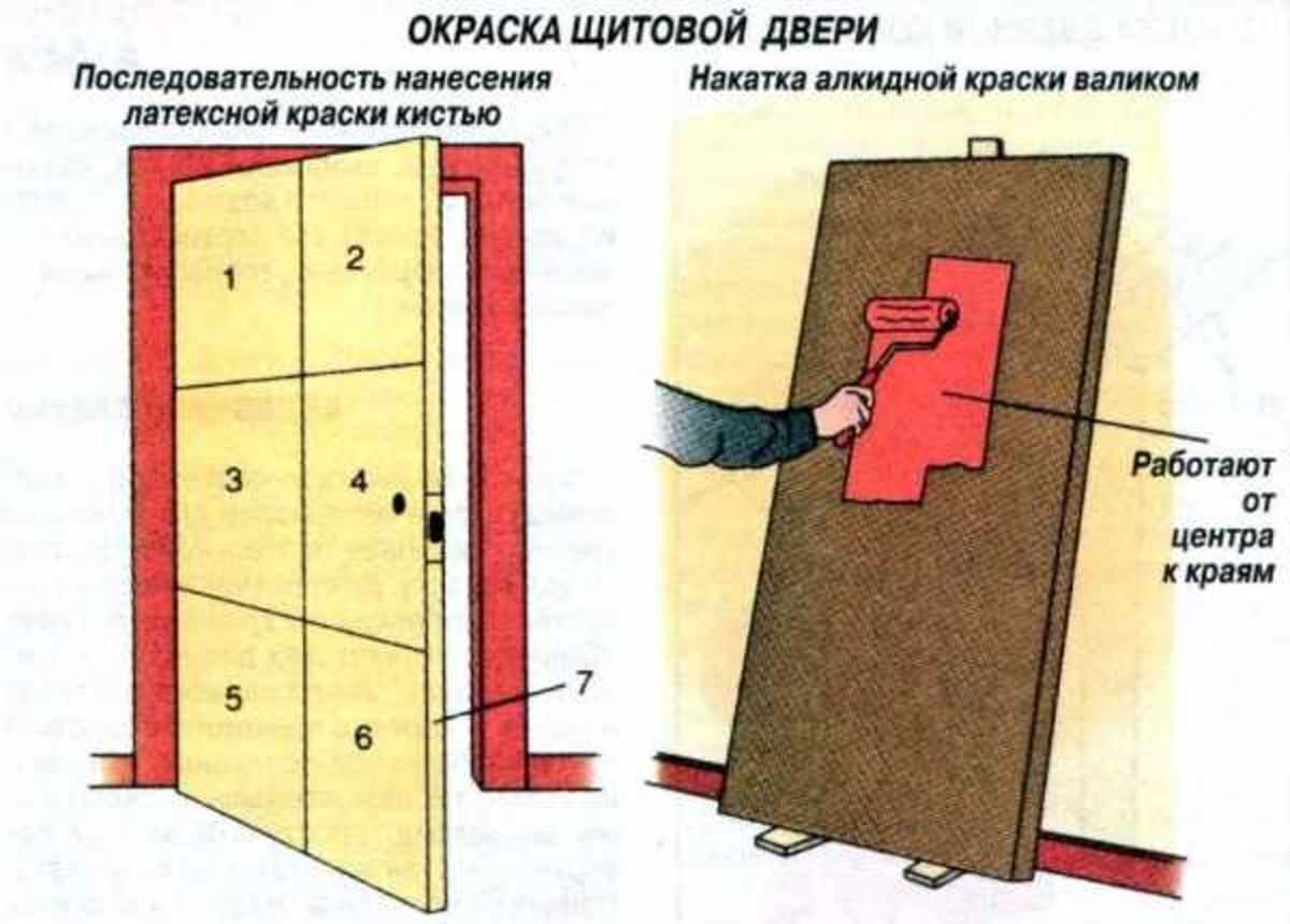 Как правильно покрасить дверь автомобиля своими руками — подготовить к перекраске в другой цвет