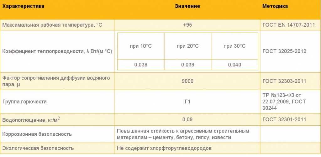 Изоляция энергофлекс: характеристики, достоинства, использование. теплоизоляция "энергофлекс" для труб: технические характеристики виды утеплителя энергофлекс