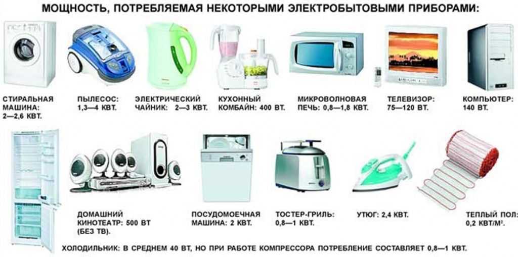 Как провести расчет потребления электроэнергии бытовыми приборами